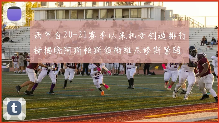 西甲自20-21赛季以来机会创造排行榜揭晓阿斯帕斯领衔维尼修斯紧随其后