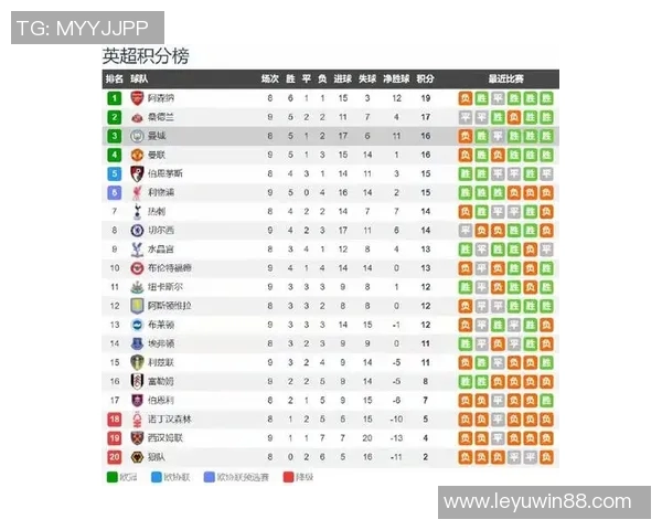 维拉半场领先曼城数据分析射门控球率对比揭示比赛态势 维拉半场领先曼城数据分析射门控球率对比揭示比赛态势