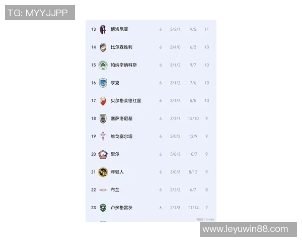 欧联杯最新积分榜:里昂领跑中日德兰维拉贝蒂斯紧随其后尼斯遭遇全败垫底 欧联杯最新积分榜:里昂领跑中日德兰维拉贝蒂斯紧随其后尼斯遭遇全败垫底